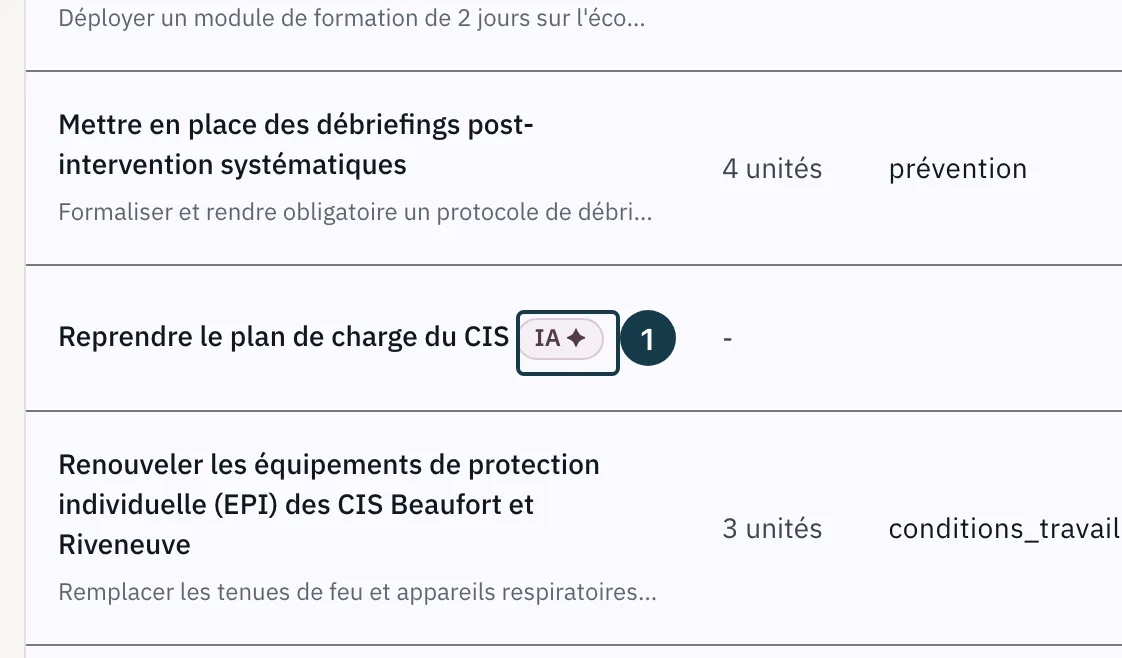 Écran d'un plan d'action&nbsp;: la vue tableau et la pastille posée sur une action