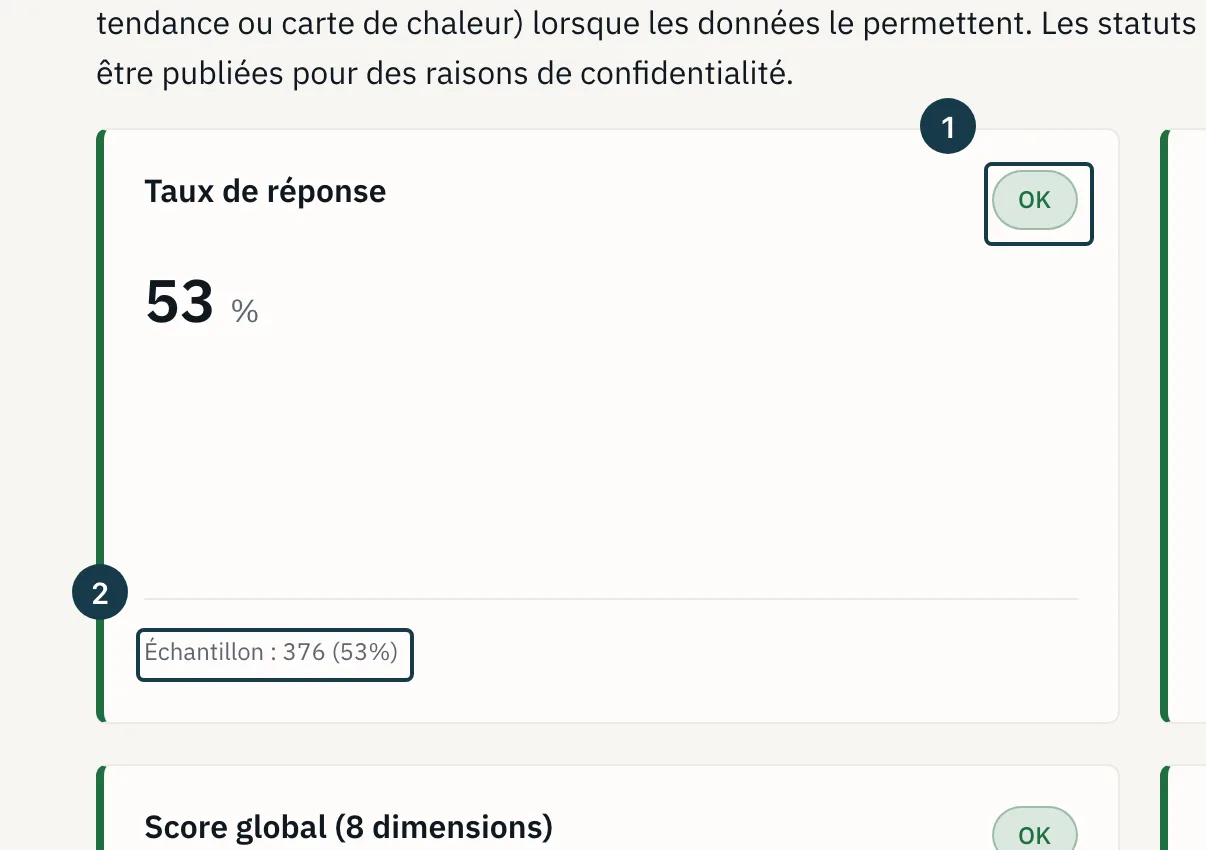 Écran des résultats&nbsp;: la pastille d'état et le pied d'une carte d'indicateur
