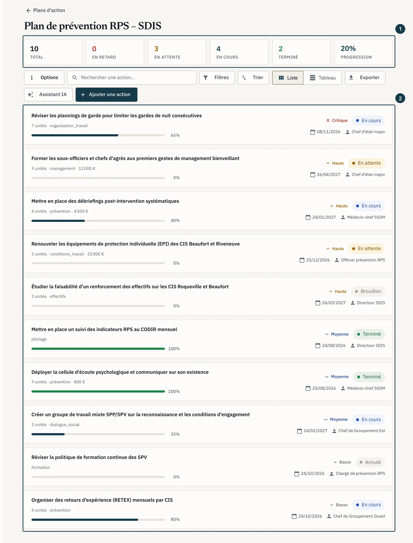 Écran d'un plan d'action&nbsp;: la rangée de compteurs et la liste des actions