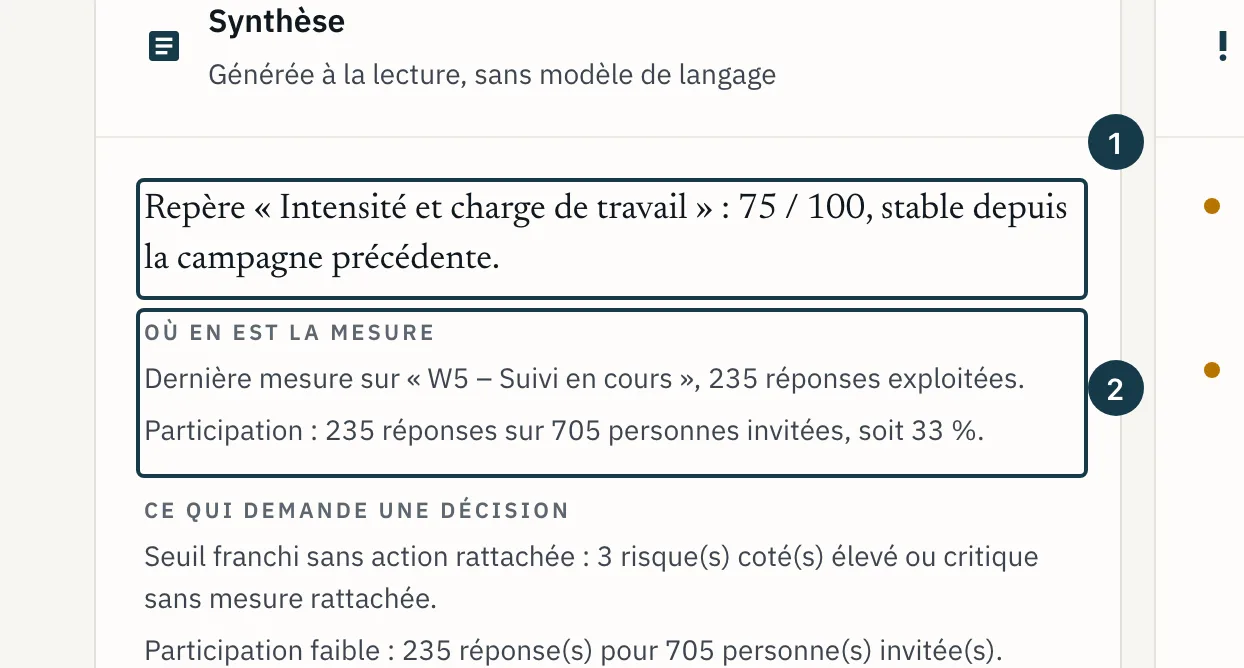 Écran « Cockpit » : les paragraphes de la carte « Synthèse »