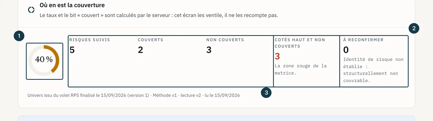 Écran « Couverture des risques » : l'anneau et les compteurs de la carte de synthèse