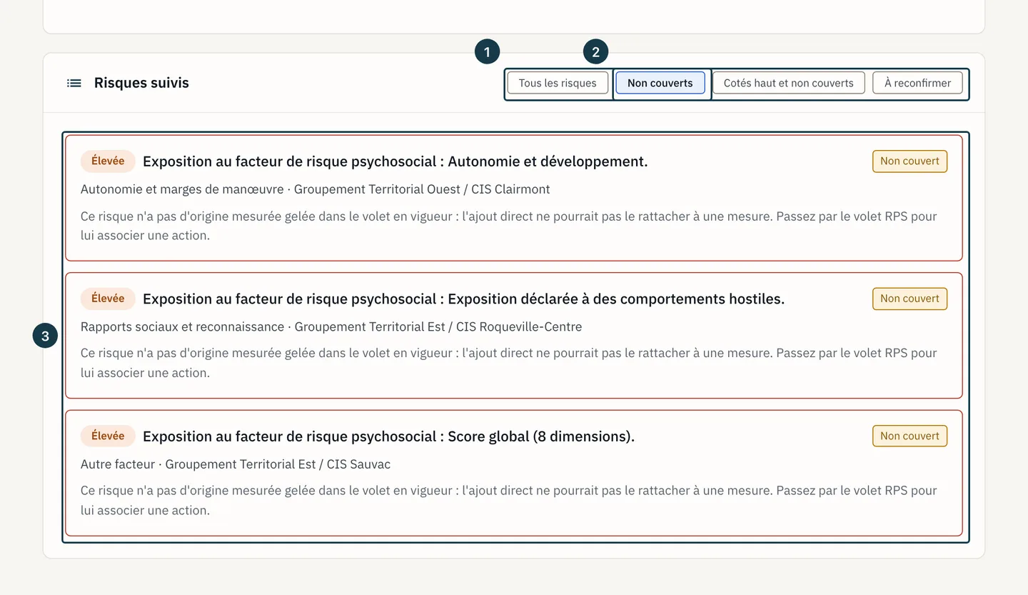 Écran « Couverture des risques » : les filtres de la liste et le filtre « Non couverts » actif