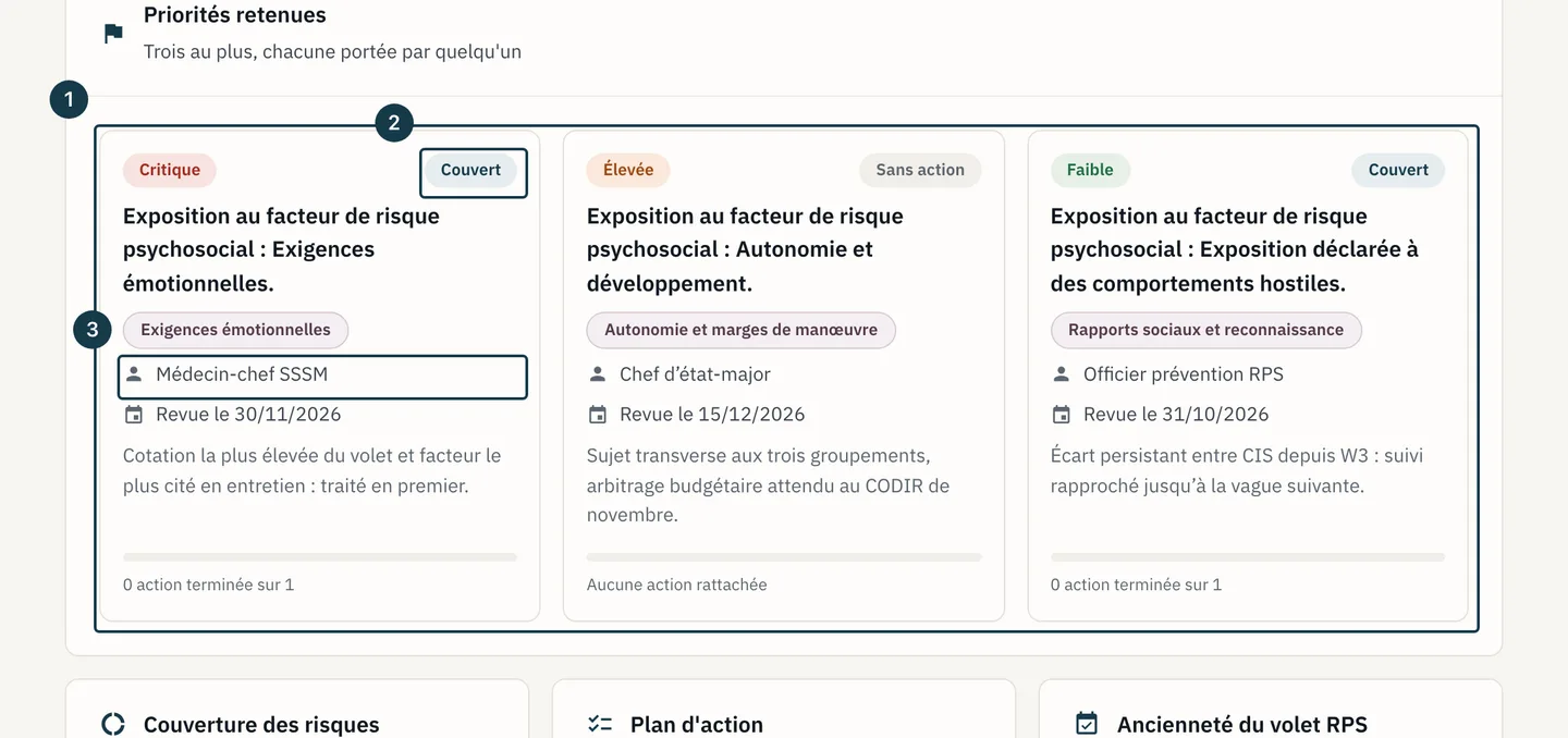 Écran « Cockpit » : les cartes de la tuile « Priorités retenues »