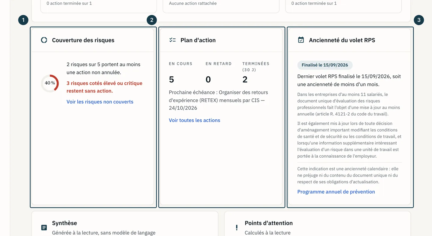Écran « Cockpit » : les tuiles de couverture, d'actions et d'ancienneté