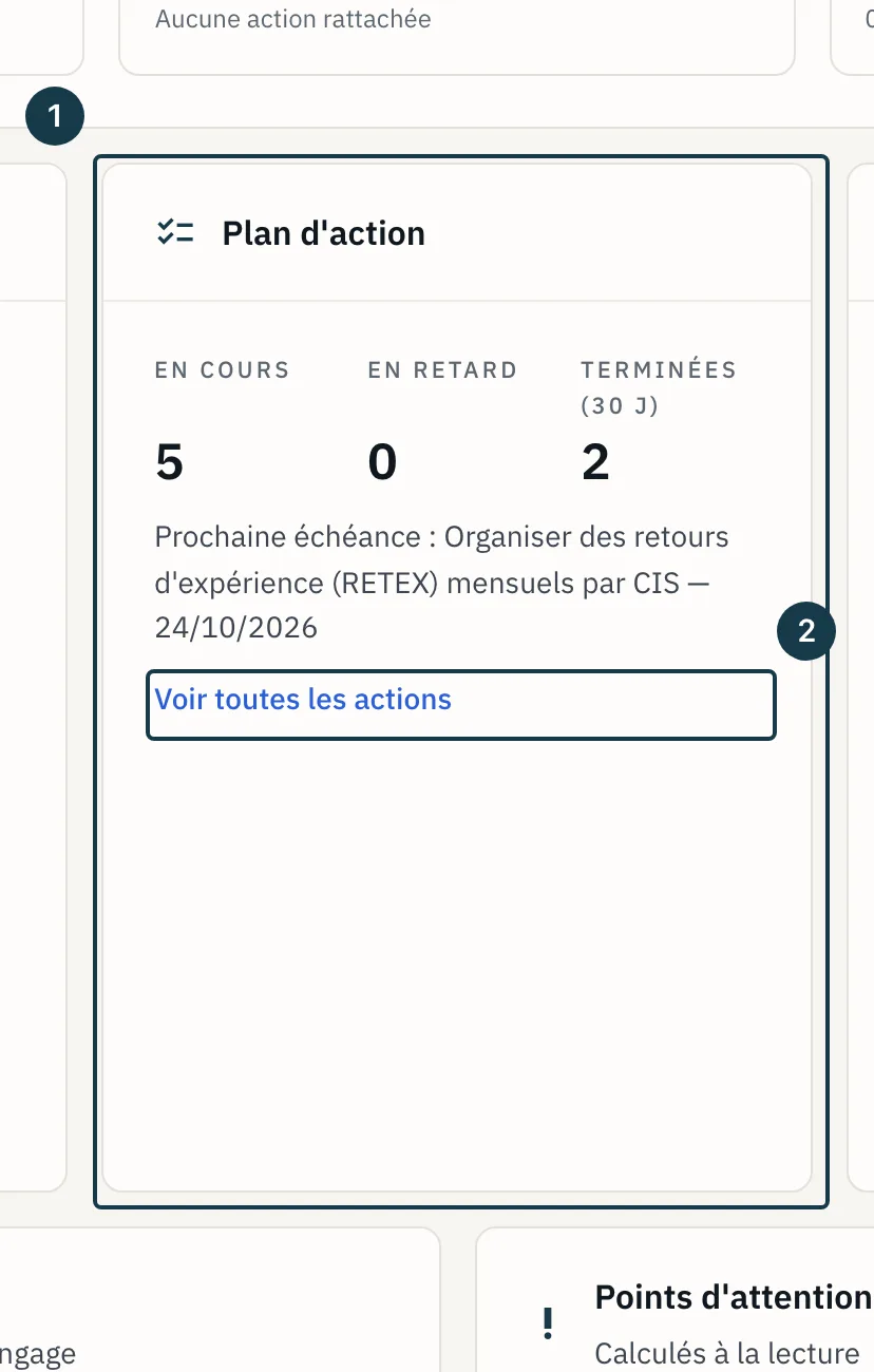 Écran « Cockpit » : la tuile « Plan d'action » et le lien « Voir toutes les actions »