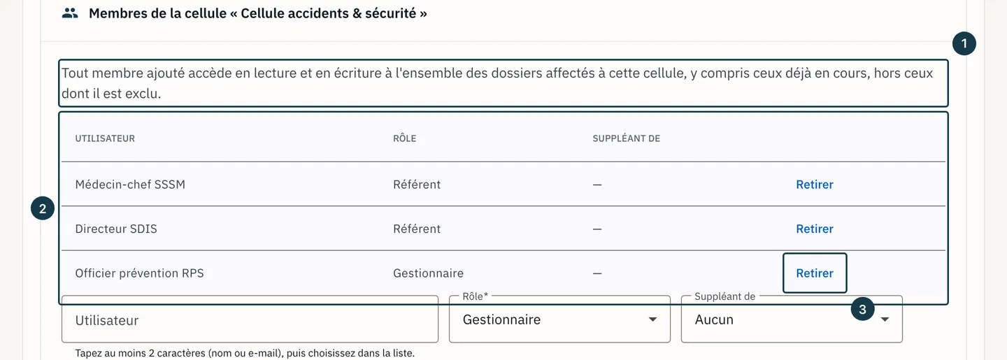 Écran « Administration » : le panneau des membres d'une cellule, sa mention d'accès et son tableau