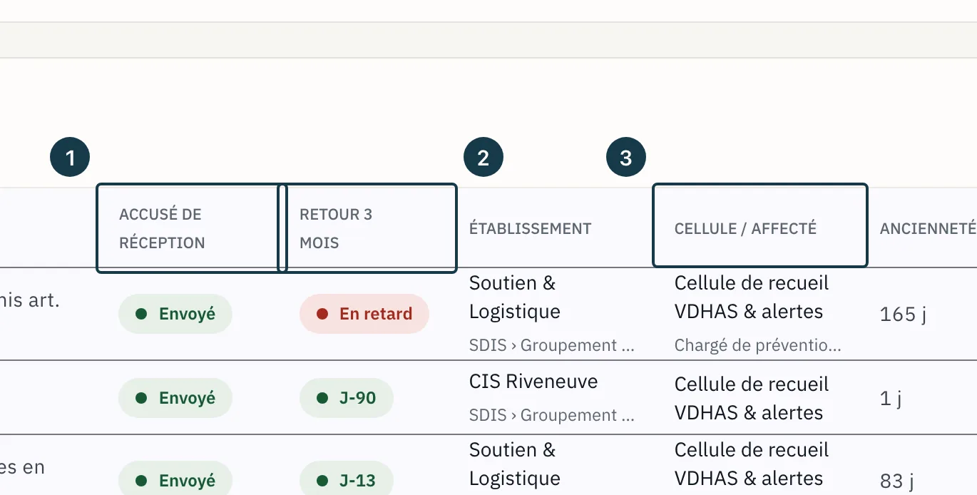 Écran « Boîte de réception » : les deux colonnes d'échéance et la colonne « Cellule / affecté »