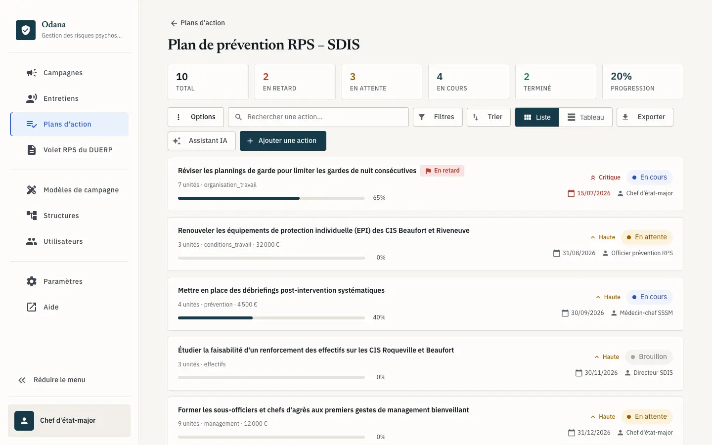 Plan d'action collaboratif Odana