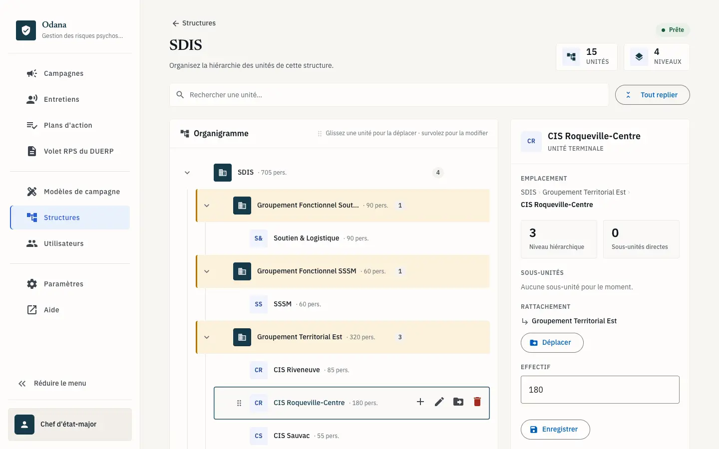 Éditeur de structure Odana : organigramme des unités de travail en cours d'édition